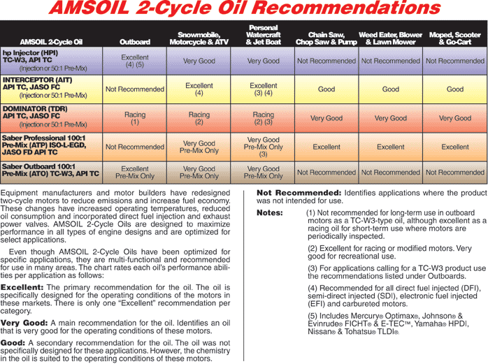 2cycle-chart