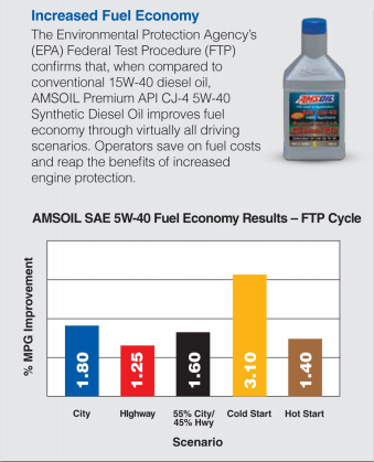 DEO_Fuel_Economy