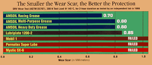 Greas-Wear-Chart