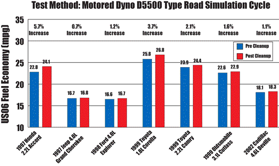 MPG_Improvement_560