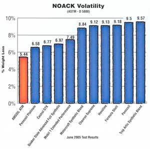 NOACK-Volatility