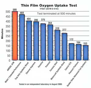 Thin-Filmup