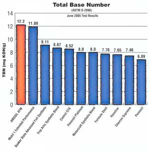 Total-Base-Number