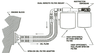 dualremote_dia_310px