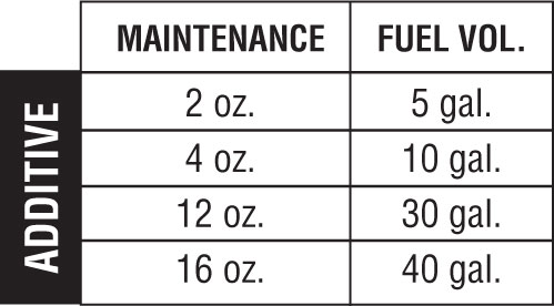 fuelgraph (1)