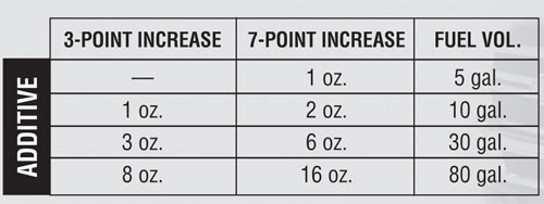 fuelgraph