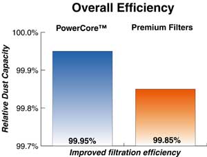 pcf_efficiency_300px