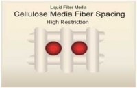 Cellulose media fiber spacing