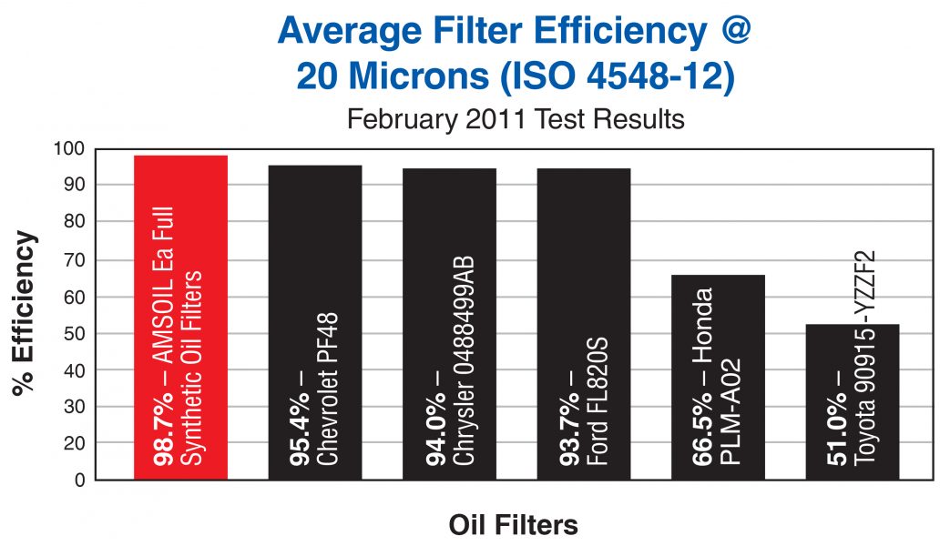 Toyota Oil Filter Chart