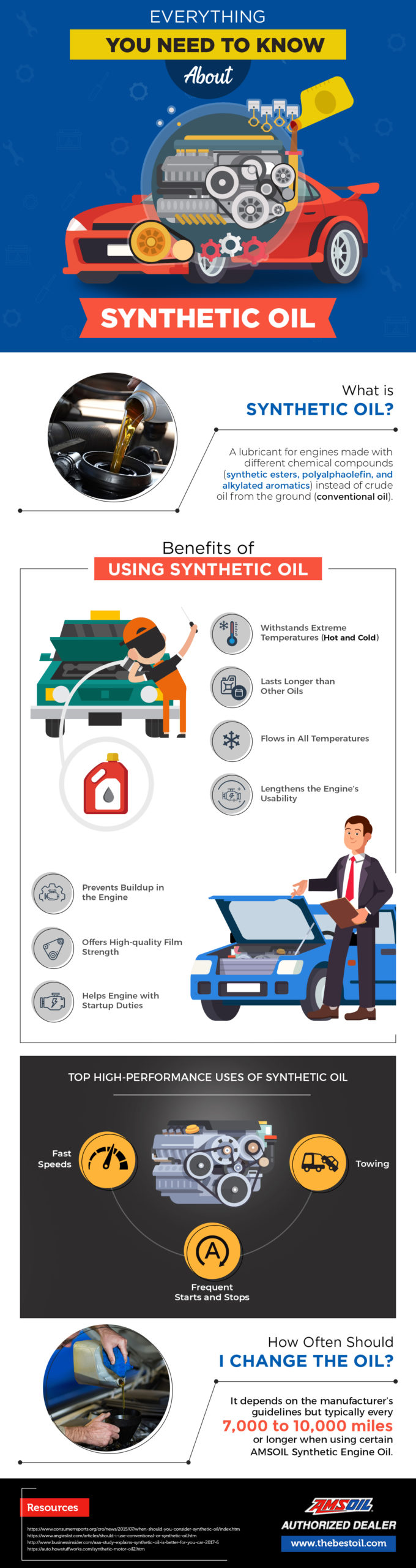 Top Questions About Synthetic Oil