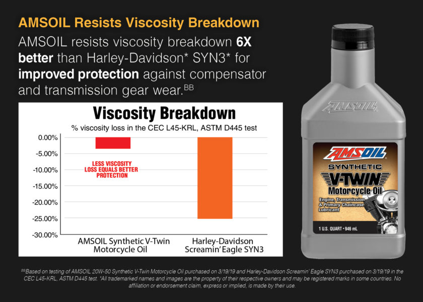 AMSOIL is the best V-Twin Engine Oil for Harley-Davidson Motorcycles