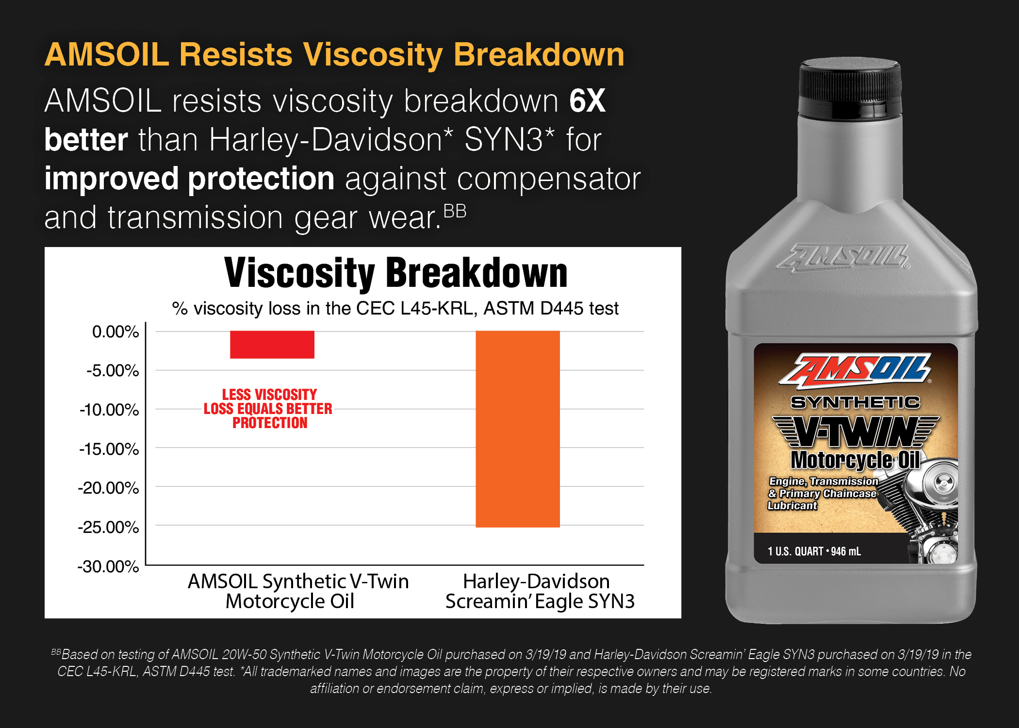Harley oils discount